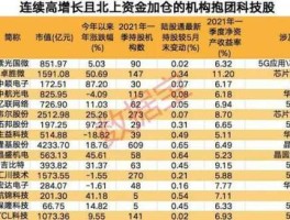 股票600232 科技股都有哪些？