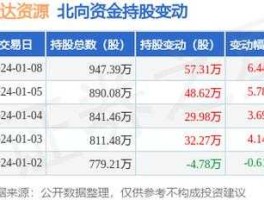 盛达矿业股票（盛达资源是什么行业？）