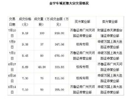 金宇车城股吧（2021南充有多少上市公司？）
