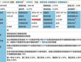 康泰股票 康泰生物可转债近4亿转股了是利好还是利空？
