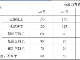 沥青价格，5公分厚一平米沥青路面要多少钱？
