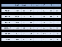 股票600536（网络安全概念股龙头股一览，网络安全概念股票有哪些？）
