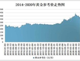 黄金涨跌趋势未来一周（黄金价格未来一周走势）