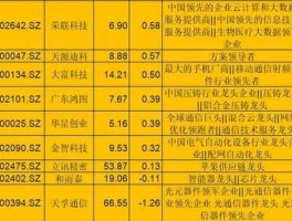 002559股票（科技股都有哪些？）