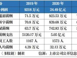 达安基因招聘（基因公司排名前十名？）