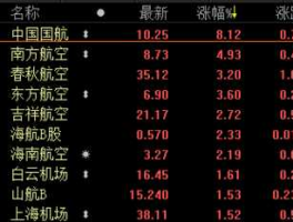 中国国航股票（中国国航股票历史股价？）