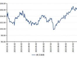 美金走势（美元走势图最新行情分析）