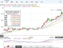 新浪外汇行情（新浪外汇行情新浪）