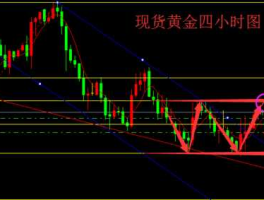 最新现货黄金走势分析建议（现货黄金本周走势分析）