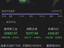 实时美股今日行情（实时美股今日行情5月5日）