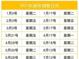 专家预计2023年油价(预测未来油价)