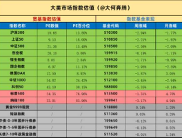 股票600279，上证综指成分股共多少只？