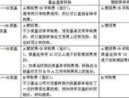 什么是基金转换？基金转换是什么意思基金转换手续费是多少？