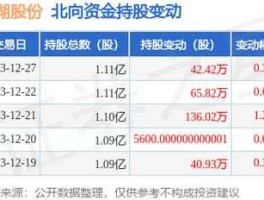 盐湖股份000792（盐湖股份000792目标价建议？）