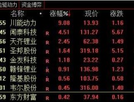 金轮股市（金轮股吧）