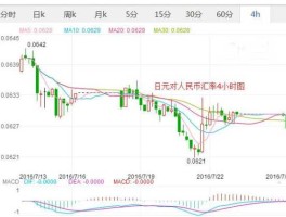 1日元兑换人民币汇率(日元兑换人民币汇率今日价格)