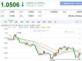 最近欧元兑美元走势图 欧元和美元的对比？