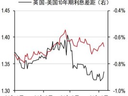 2021年下半年英镑走势（汇丰银行英镑存款利率？）