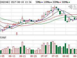 北化股份股票 军工板块股票代码？