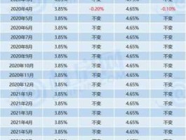 2022总共降息了几次(2022总共降息了几次定期存款)