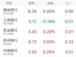 股票000551，苏州有哪些股票？