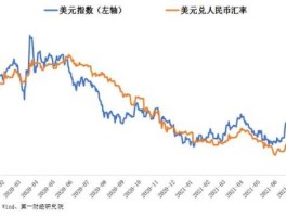 2021下半年美元兑人民币走势（2021美元兑人民币走势图）