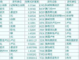 美元货币代码？usdd与美元的换算？