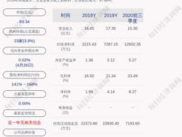 东材科技股票（化工龙头股票有哪些？）