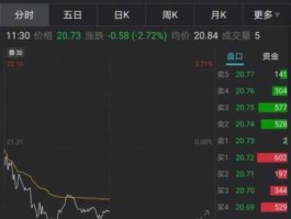 新希望股票最近怎么天天跌（新希望股票为什么不好）