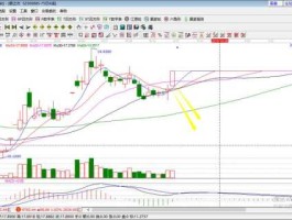 银之杰股票（银之杰股票千股千评？）