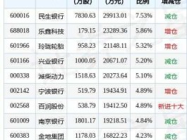 永新股份股票 基金小盘成长什么意思？