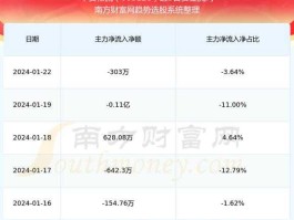 603128，华贸物流这只股票怎么样？