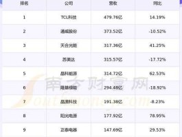 晶科科技股票，光伏发电龙头股排行？
