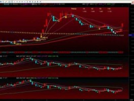 股市大盘走势图下载，有什么软件能够看股市大盘的？