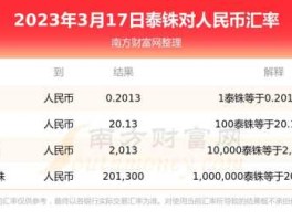 1800泰铢等于多少人民币（1800泰铢等于多少人民币多少）