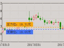 牛叉诊股（20151029兴森科技牛叉诊股？）