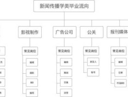 山西 新闻（山西大学的新闻学怎么样新闻专业的就业前景如何山大新闻学排名第几？）