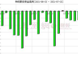600448（600448华纺股份后市如何？）