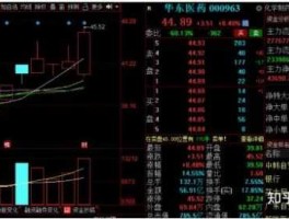 000963股票，从基本面和技术面分析一下000963华东医药这支股票？