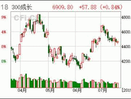 000918股票，嘉凯城集团股份有限公司介绍？