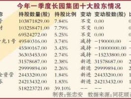 格力收购长园告吹（格力为什么要收购长园？）