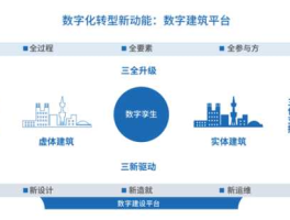数字模型（什么是基于数据和模型驱动的反应堆物理运行数字孪生？）