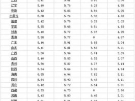 今日油价92号汽油价（今日油价92号汽油价格最新）