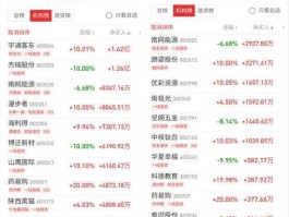 股市累计涨幅（股票涨幅上限是多少）