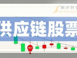 300110（300100000是什么银行？）