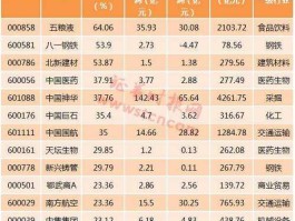 交运股份股票 股票有什么板块属于国资改革？