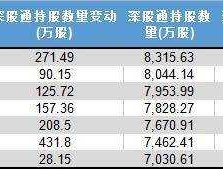 股票000671 阳光集团是不是世界500强？