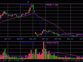 广安爱众股票？以天然气为原料的上市公司？
