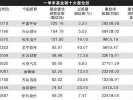 基金重仓？什么是基金？基金重仓持股是什么意思？什么是？