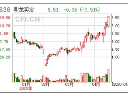 界龙实业股票，界龙实业股权转让是利好吗？